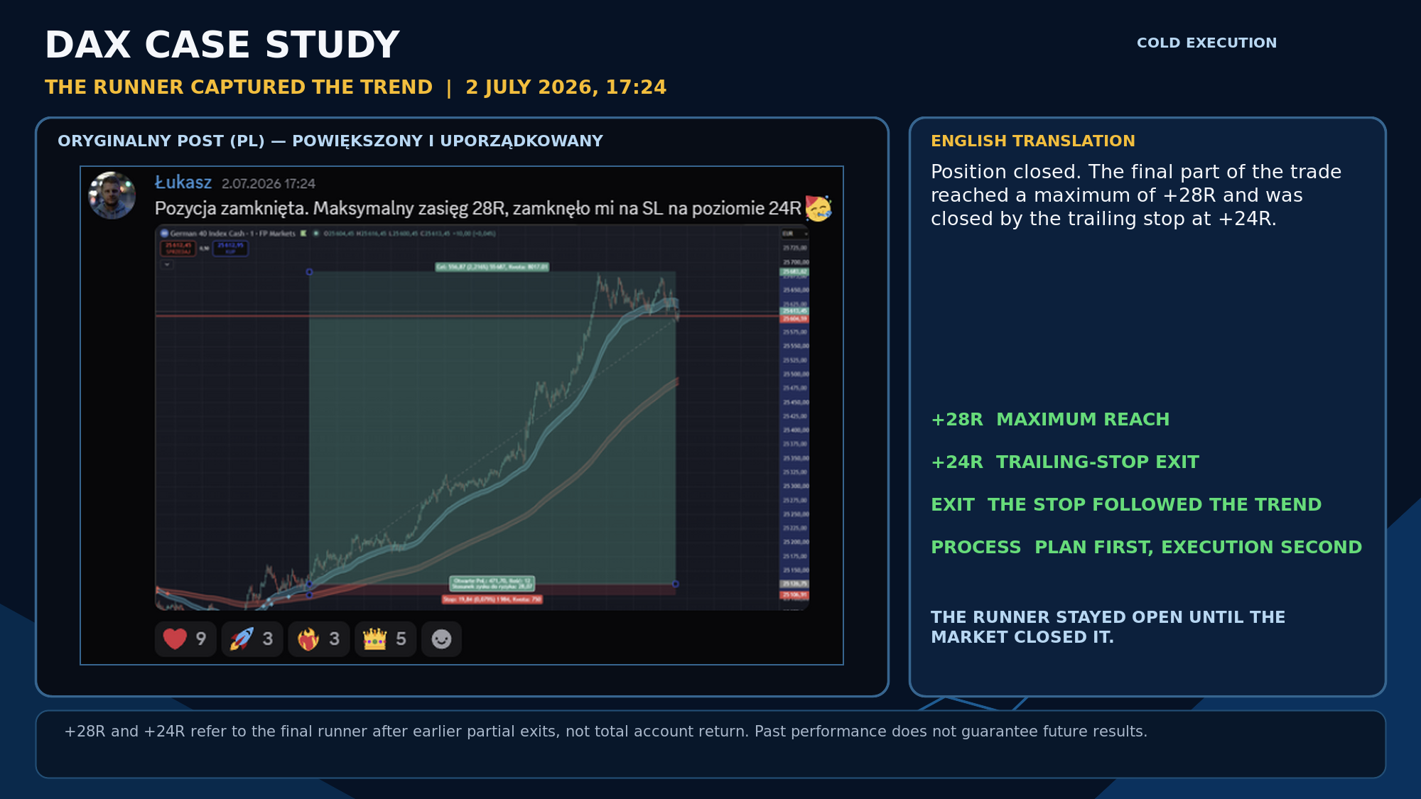 Chart from the 17:24 DAX closing post, showing the trend continuing and the final position closed by a trailing stop.
