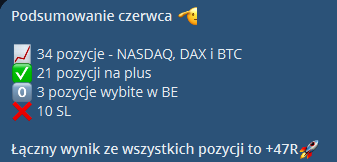 Original Polish June summary: 34 NASDAQ, DAX and BTC positions; 21 wins, 3 breakeven, 10 stop losses; total +47R.