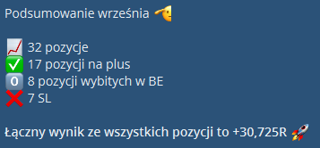Original Polish September summary: 32 positions; 17 wins, 8 breakeven, 7 stop losses; total +30.725R.